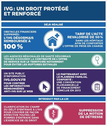 infographie_ivg